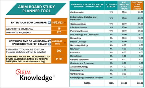 is nejm plus practice test harder than abim|abim study material reviews.